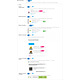 Sécurité et vie privée dans le backoffice de Prestashop