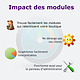 Analysez l'impact des modules dans PrestaShop