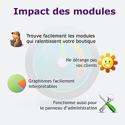 Analysez l'impact des modules dans PrestaShop