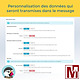 Envoyer les commandes par email aux transporteurs