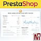 Module PrestaShop web analytic GetClicky Ultra