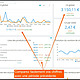 Module de statistiques et KPI pour PrestaShop