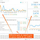 Module de statistiques et KPI pour PrestaShop