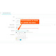 Op’art Secure Admin Link : liens éphémères d'accès au backoffice