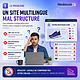 PrestaShop multi boutique, une langue par boutique