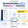 Synchronisation ultime de PrestaShop© avec MailChimp©